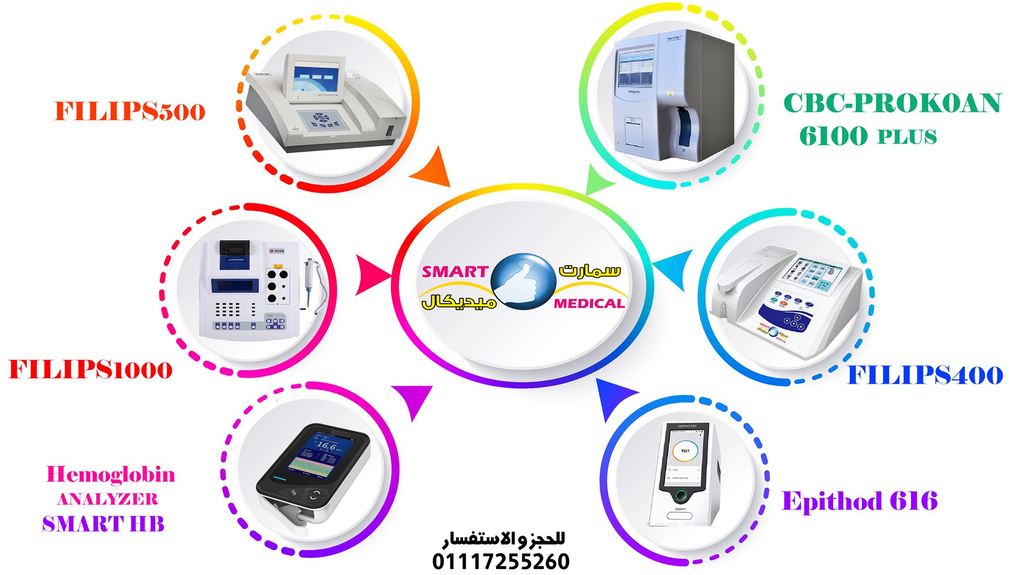 توفير الأجهزة